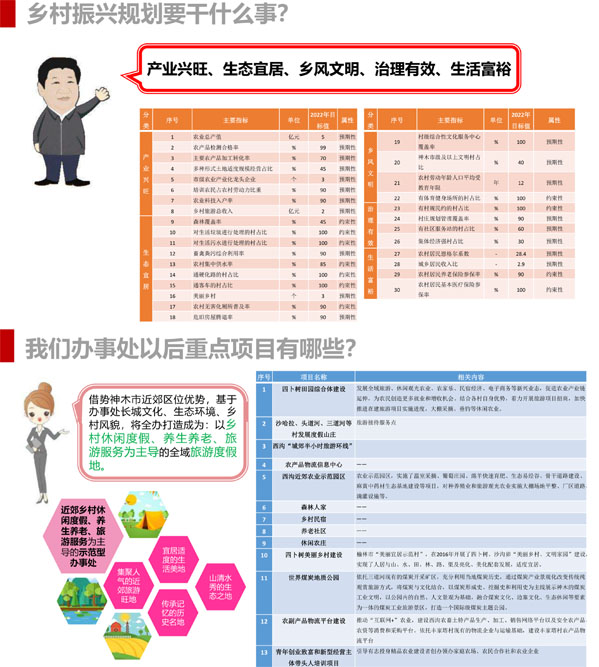 神木市神木镇等 8 个乡镇乡村振兴规划及村庄规划-1